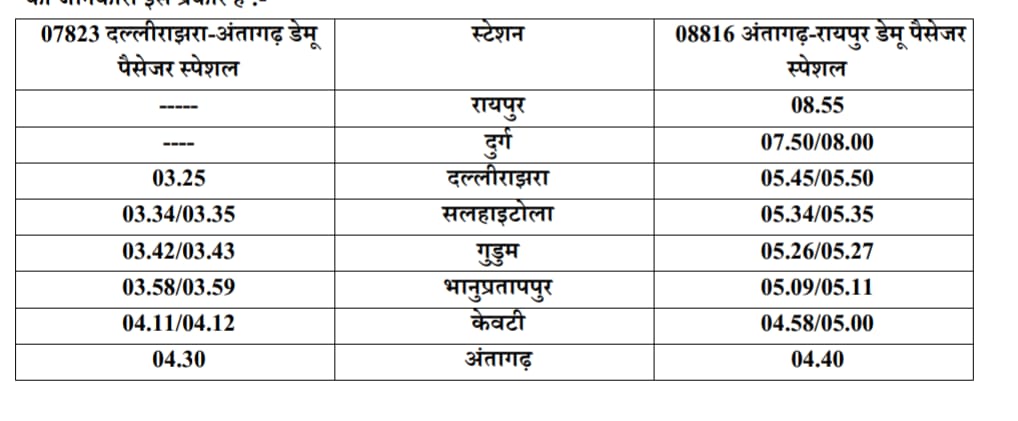 रायपुर रेल मण्डल से चलने वाली दल्लीराझरा-केवटी-रायपुर डेमू पैसेजर स्पेशल को अंतागढ़ स्टेशन तक विस्तार