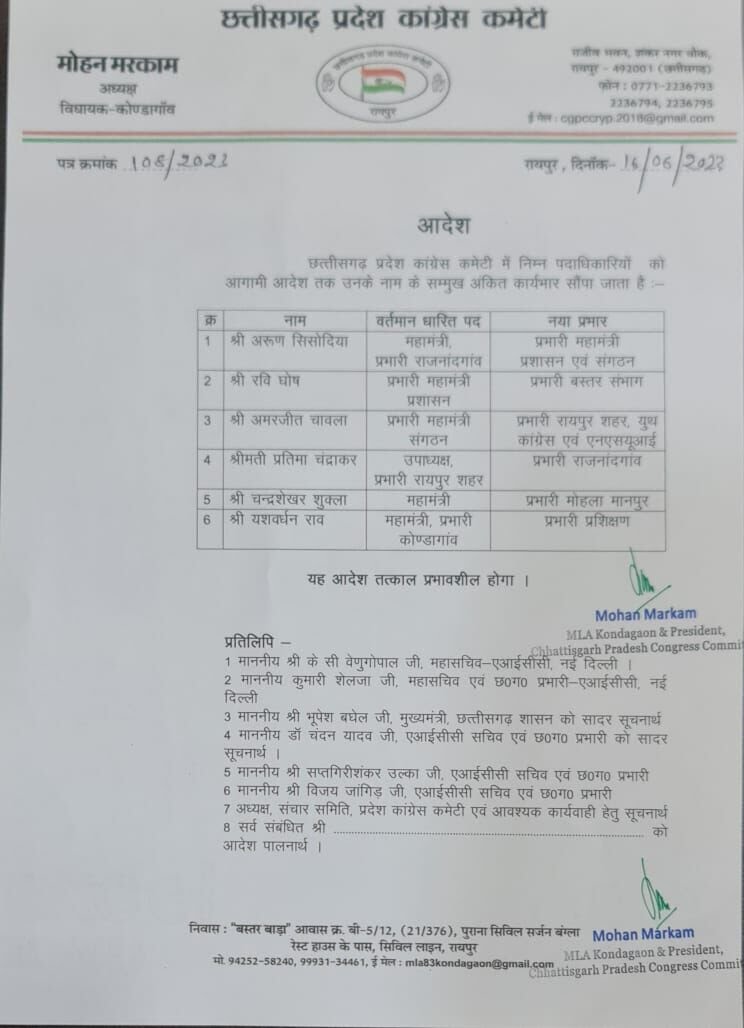 छत्तीसगढ़ चुनाव के पहले कांग्रेस में बड़ा बदलाव,PCC चीफ मरकाम ने प्रदेश पदाधिकारियों का बदला प्रभार