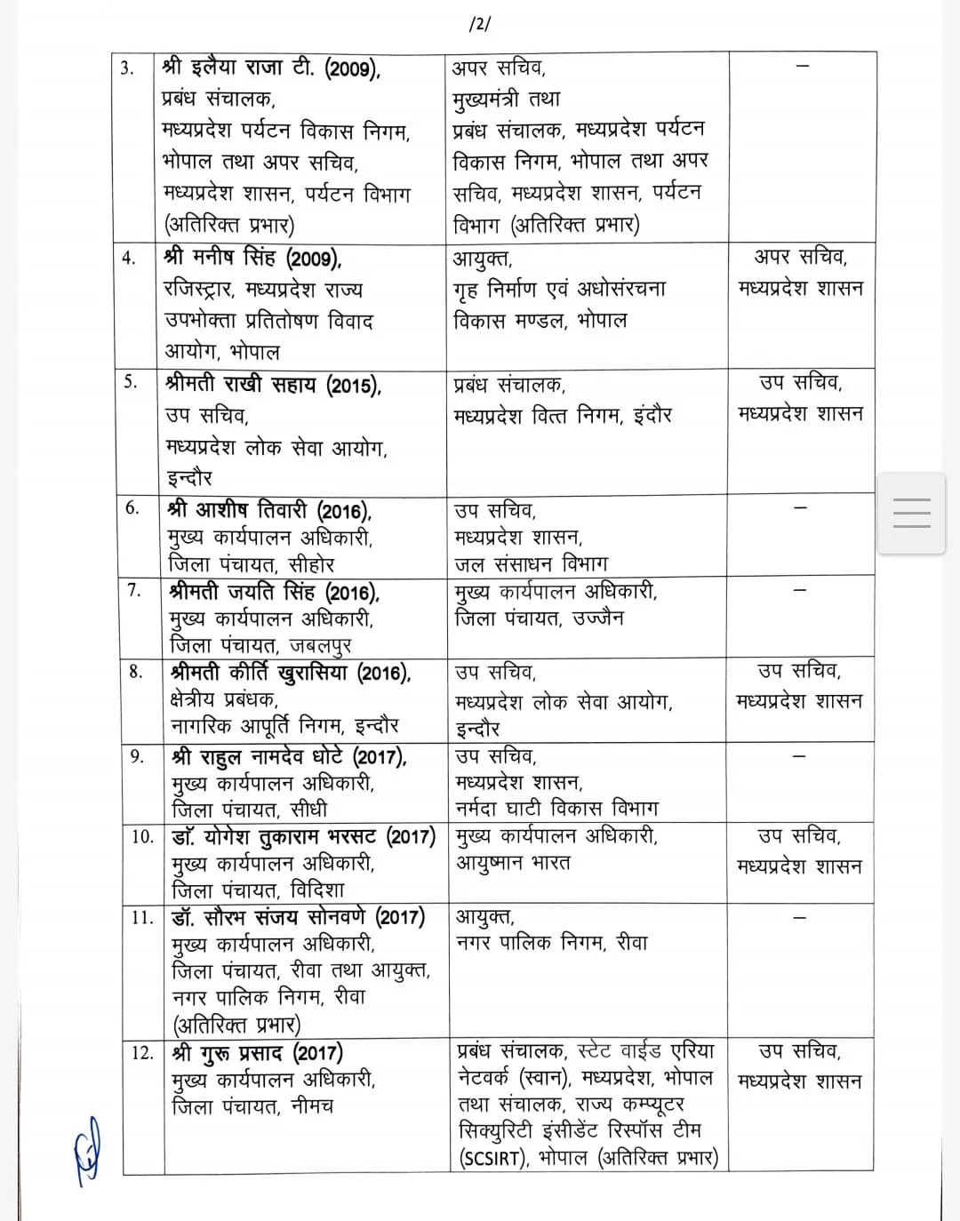 IAS Transfer MP : 12 आईपीएस अफसरों का तबादला, प्रमुख सचिव बने संजय दुबे,देखें लिस्ट